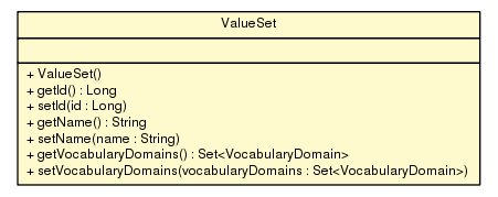 Package class diagram package ValueSet