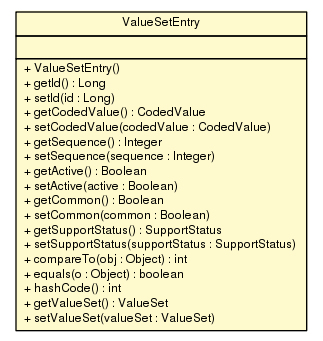 Package class diagram package ValueSetEntry