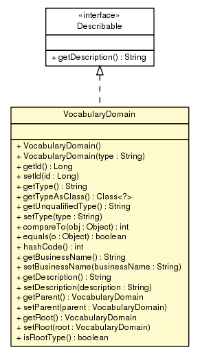 Package class diagram package VocabularyDomain