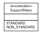 Package class diagram package ca.infoway.messagebuilder.terminology.codeset.support