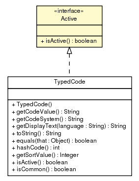 Package class diagram package Active