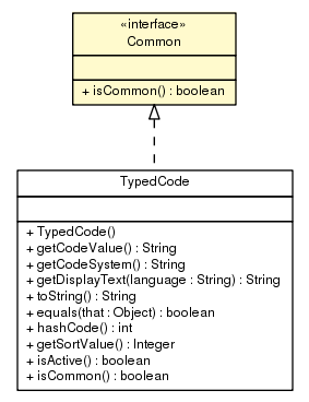 Package class diagram package Common