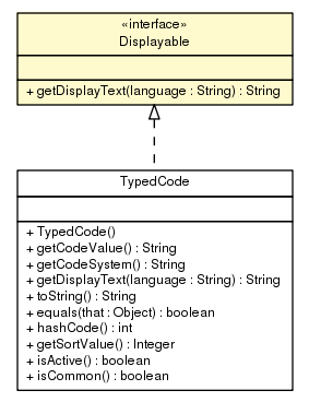 Package class diagram package Displayable