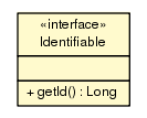 Package class diagram package Identifiable