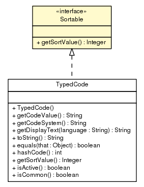 Package class diagram package Sortable