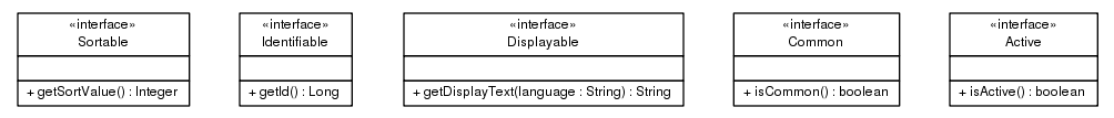 Package class diagram package ca.infoway.messagebuilder.terminology.domainvalue