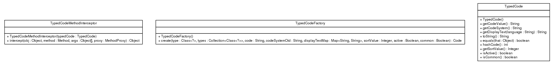 Package class diagram package ca.infoway.messagebuilder.terminology.proxy