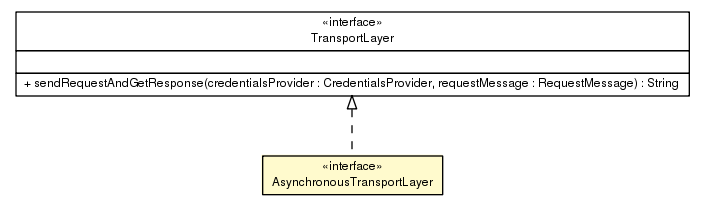 Package class diagram package AsynchronousTransportLayer
