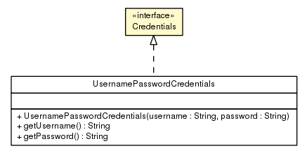 Package class diagram package Credentials