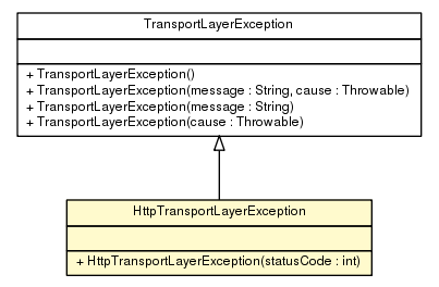 Package class diagram package HttpTransportLayerException