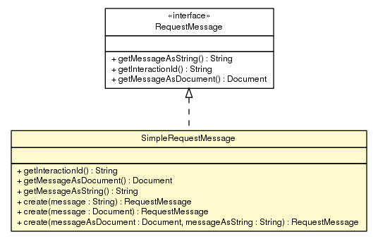 Package class diagram package SimpleRequestMessage