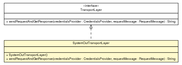 Package class diagram package SystemOutTransportLayer