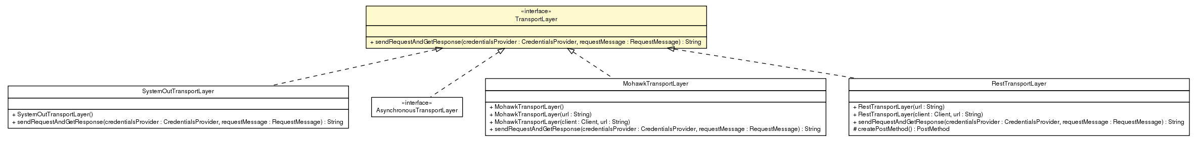 Package class diagram package TransportLayer