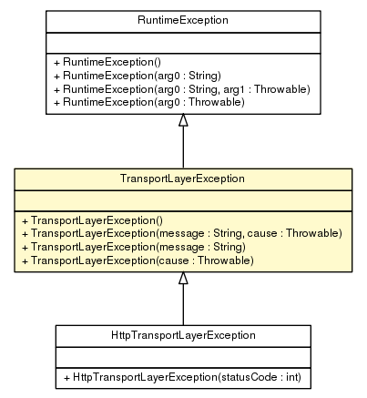 Package class diagram package TransportLayerException