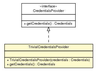 Package class diagram package TrivialCredentialsProvider