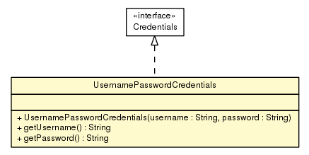 Package class diagram package UsernamePasswordCredentials