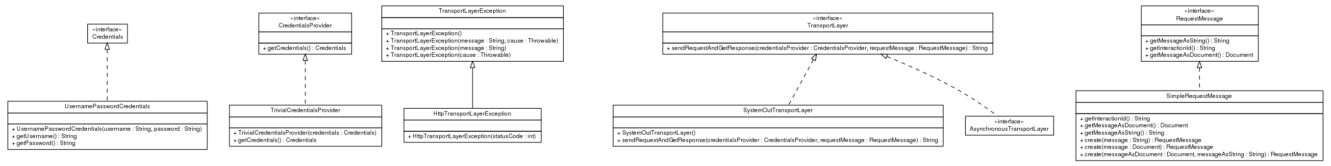 Package class diagram package ca.infoway.messagebuilder.transport