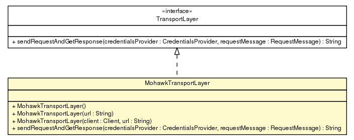 Package class diagram package MohawkTransportLayer