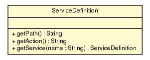 Package class diagram package ServiceDefinition