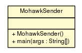 Package class diagram package MohawkSender