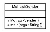Package class diagram package ca.infoway.messagebuilder.transport.mohawk.sample