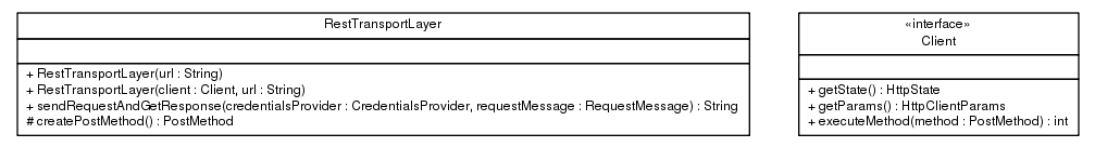 Package class diagram package ca.infoway.messagebuilder.transport.rest