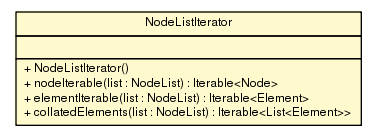 Package class diagram package NodeListIterator