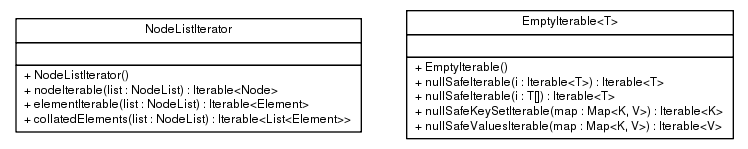 Package class diagram package ca.infoway.messagebuilder.util.iterator