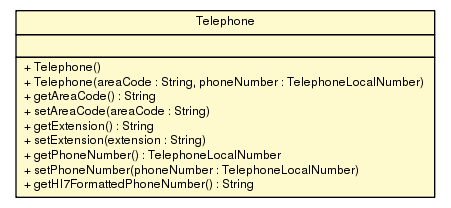 Package class diagram package Telephone