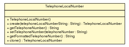 Package class diagram package TelephoneLocalNumber