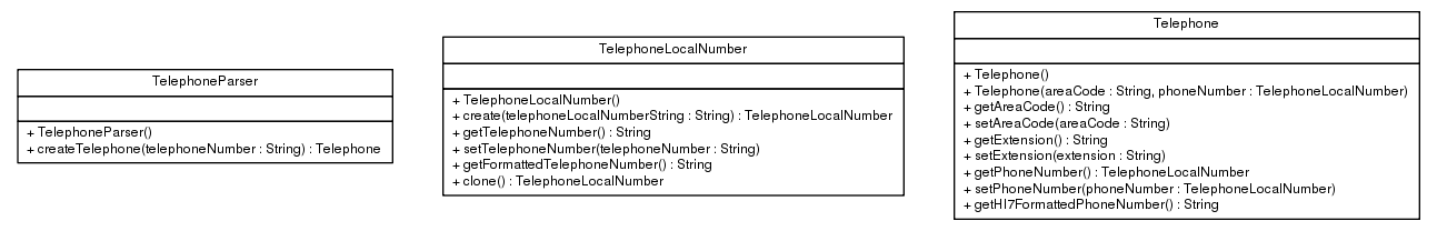 Package class diagram package ca.infoway.messagebuilder.util.telephone