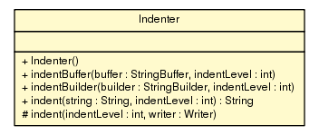 Package class diagram package Indenter