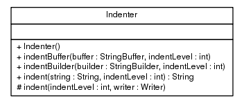 Package class diagram package ca.infoway.messagebuilder.util.text