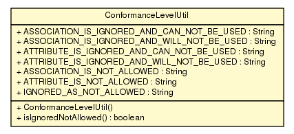 Package class diagram package ConformanceLevelUtil