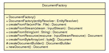 Package class diagram package DocumentFactory