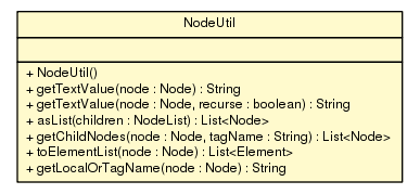 Package class diagram package NodeUtil