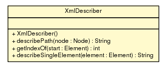 Package class diagram package XmlDescriber