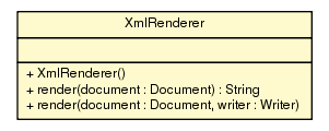 Package class diagram package XmlRenderer