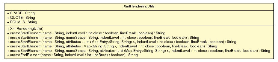 Package class diagram package XmlRenderingUtils
