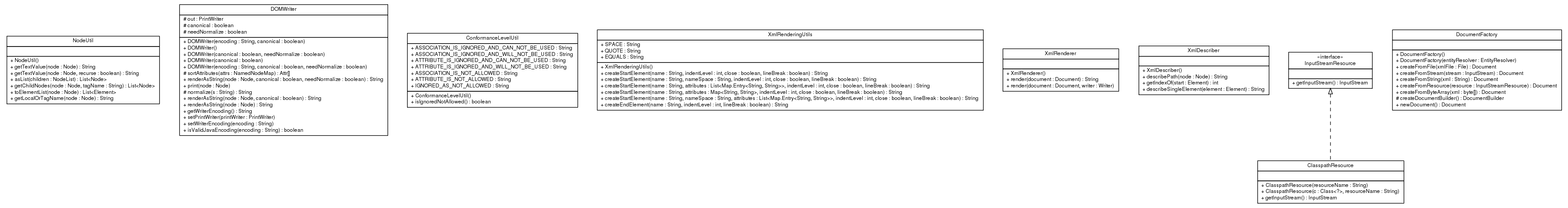 Package class diagram package ca.infoway.messagebuilder.util.xml
