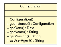 Package class diagram package Configuration