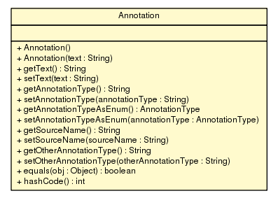 Package class diagram package Annotation