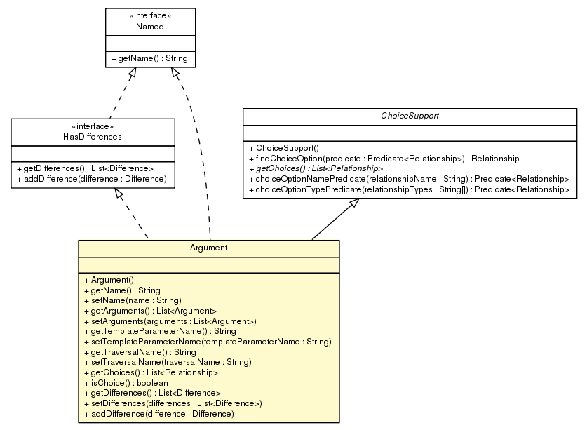 Package class diagram package Argument