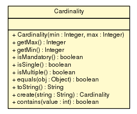 Package class diagram package Cardinality