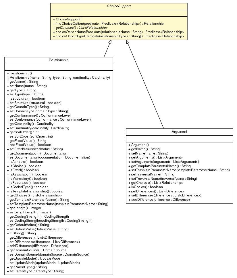 Package class diagram package ChoiceSupport