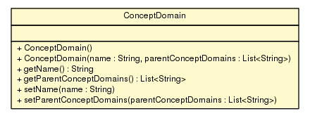 Package class diagram package ConceptDomain