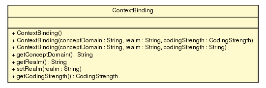 Package class diagram package ContextBinding
