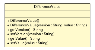 Package class diagram package DifferenceValue