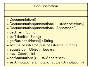 Package class diagram package Documentation