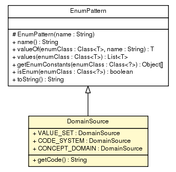 Package class diagram package DomainSource